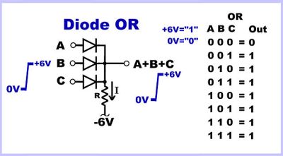 The diode OR gate. Thingmaker [CC BY-SA 4.0], via Wikimedia Commons.