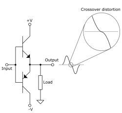 crossover_distortion_bg