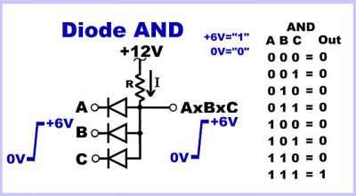 The diode AND gate. Thingmaker [CC BY-SA 4.0], via Wikimedia Commons.