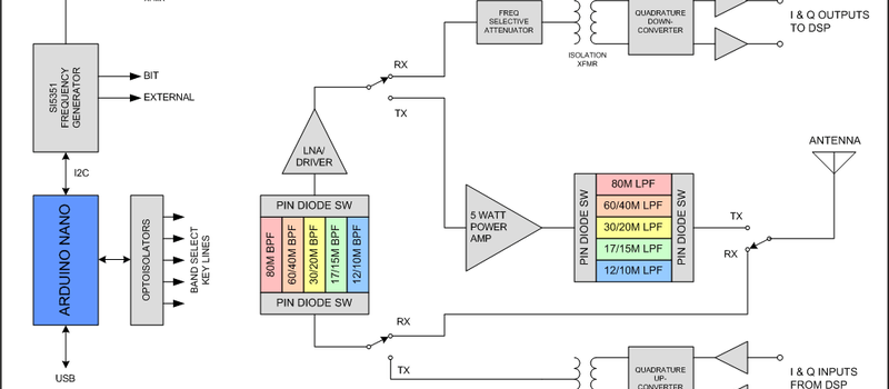 Hackaday | Page 60
