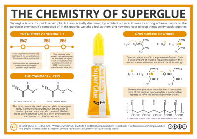 sticky-science-the-chemistry-of-superglue