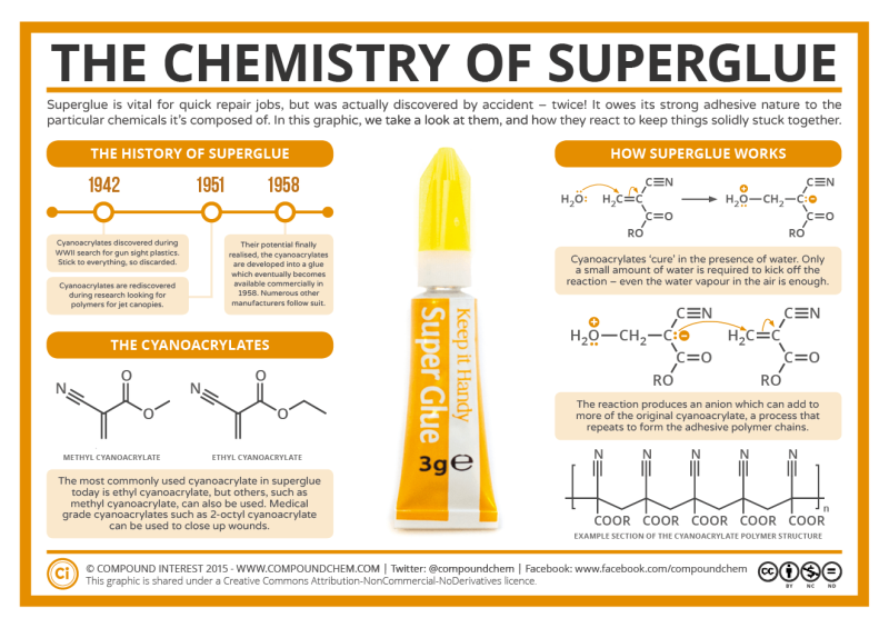 glues-you-can-use-adhesives-for-the-home-shop-hackaday