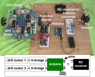 The big picture - RC to drill motors