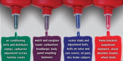 Loctite application guide. Source: Henkel Adhesives