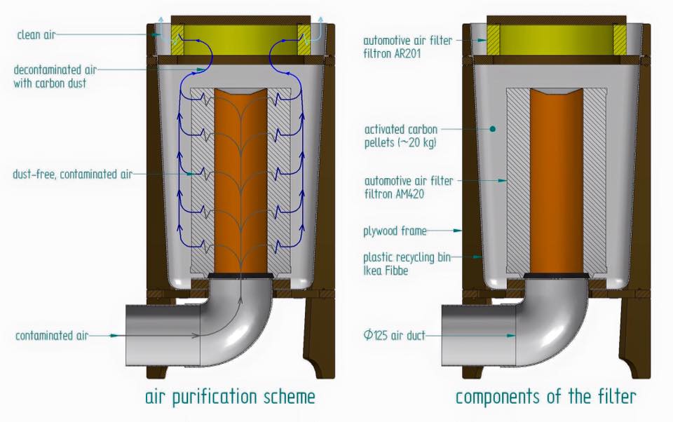 Breathe Easy With A Laser Cutter Air Filter Hackaday