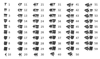 Babylonian numerals