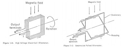 Alternator vs compulsator designs. From Weldon et al.