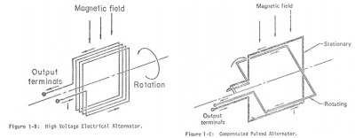 Pulsed Power And Its Applications | Hackaday