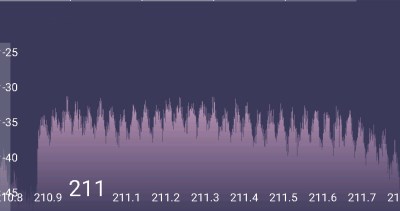 Part of the spectrum of a DAB transmission, at 210.9 MHz. The individual carriers can clearly be seen.