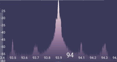 The spectrum of a wideband FM broadcast transmission, on 93.9 MHz.