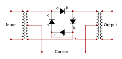 A diode mixer or ring modulator (corrected circuit, thanks commenters!) Via Wikimedia Commons.