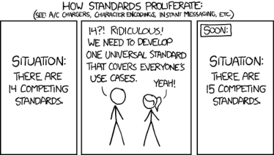 XKCD 927, on the nail as always. (CC BY-NC 2.5)