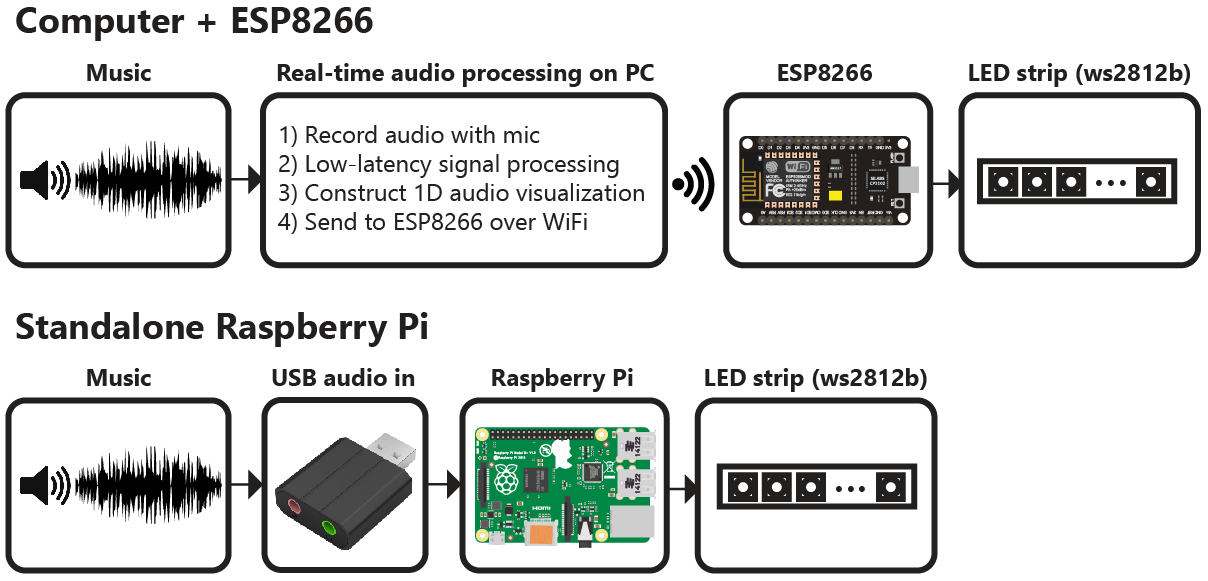 mic sound visualizer program