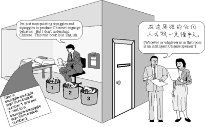 An illustration of the Chinese room, courtesy of cognitivephilosophy.net