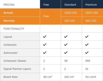 New Subscription Pricing Table for Eagle