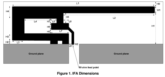 PCB Design Guidelines To Minimize RF Transmissions | Hackaday