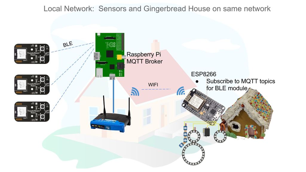 Raspberry Pi Home Automation For The Holidays Circuit Diagram