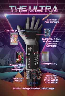 Power Glove Ultra Poster