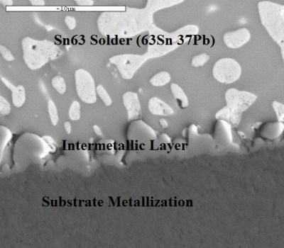 Intermetallic bonding. Source: Indium Corp 