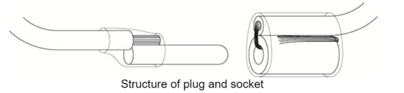 ultra-micro-connectors