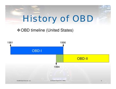 (Slide from this talk on OBD-II)