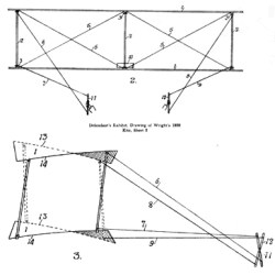 The 1899 kite with wing warping