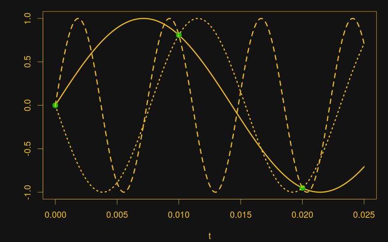 Aliasing_example_zoom | Hackaday