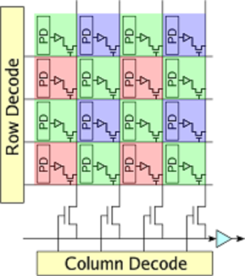 cmos_image_sensor_mechanism_illustration