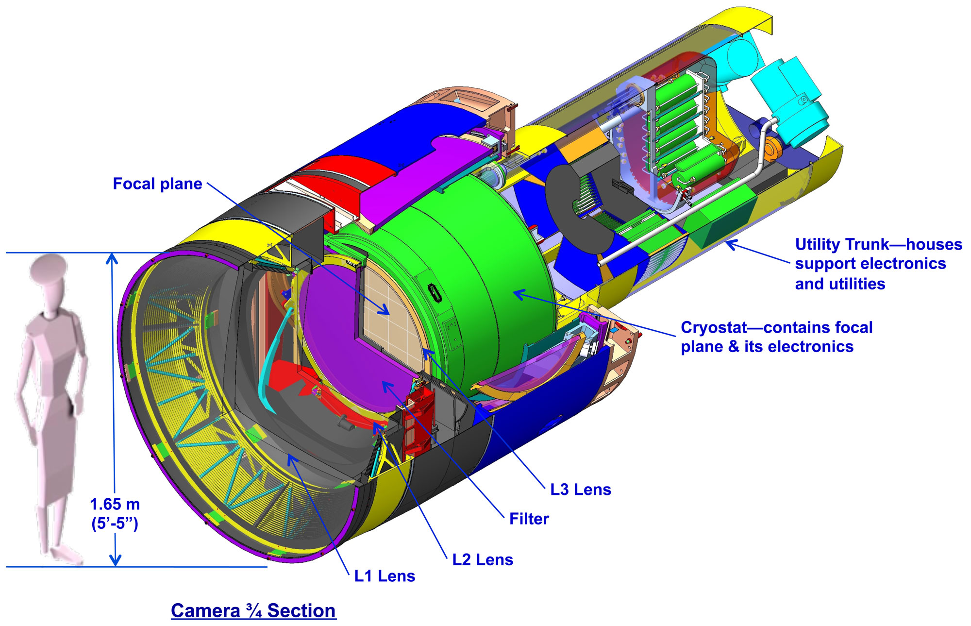 The Megapixel Race And Its Clear Winner | Hackaday