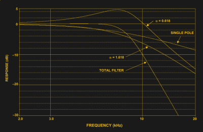 Bode plot sallen discount key band pass