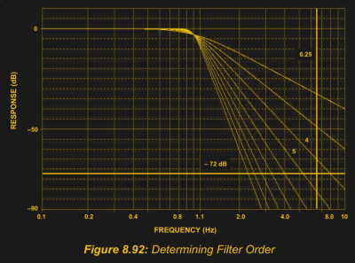 filter_order