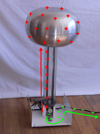 Vandergraph Machine How A Van De Graaff Generator Works | Hackaday