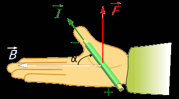 regla_mano_derecha_laplace