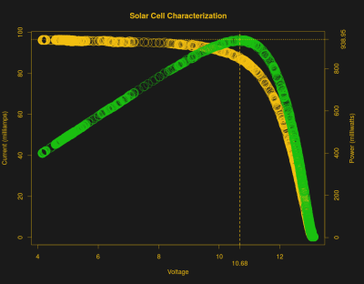 solarcell