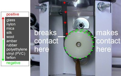 Triboelectric charging