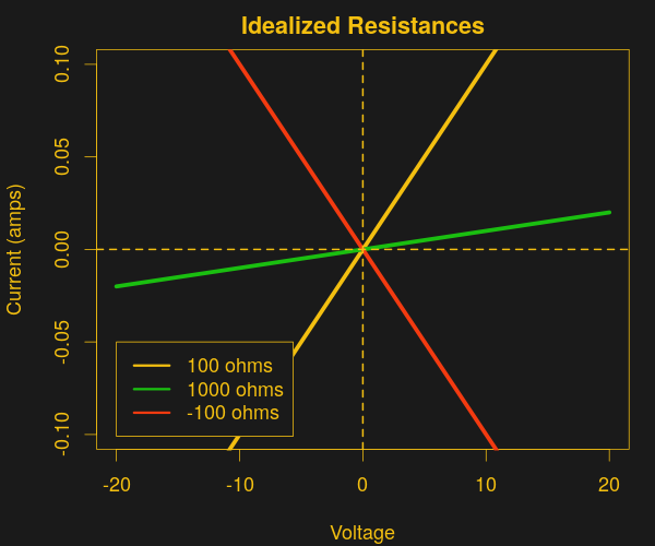 negative-resistance-it-shouldn-t-make-sense-hackaday