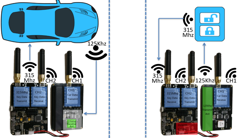 People Are Finding A Secret Hack To Remote Start Their Car Using Their Key  Fob