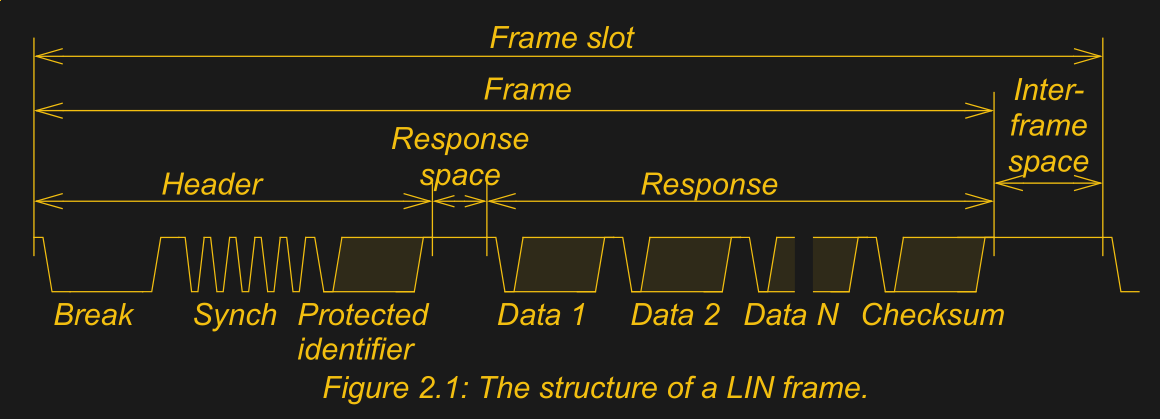 Embed With Elliot: LIN Is For Hackers | Hackaday