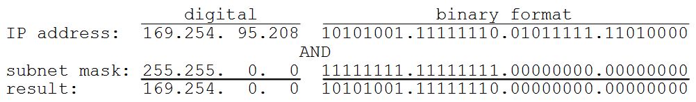 Using the subnet mask