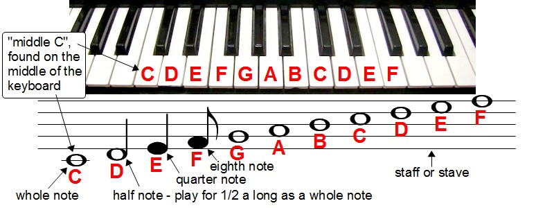 Music Reading For Machines 