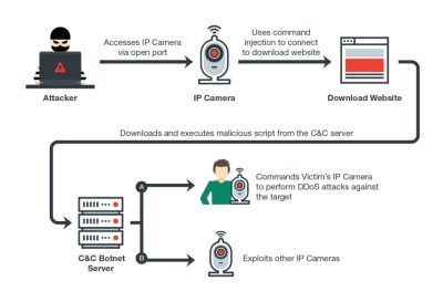 Hands-On With PineCube: An Open IP Camera Begging For Better