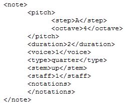 MusicXML note example