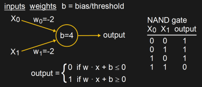 The perceptron