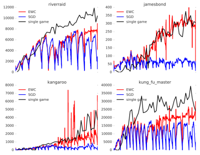 EWC algorithm charts