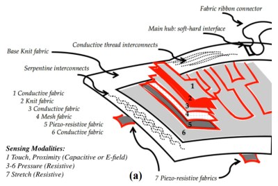 The FabricKeyboard layers