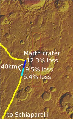 Mapping the dust storm