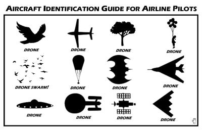 An oft-shared drone identification guide for airline pilots, of uncertain provenance.