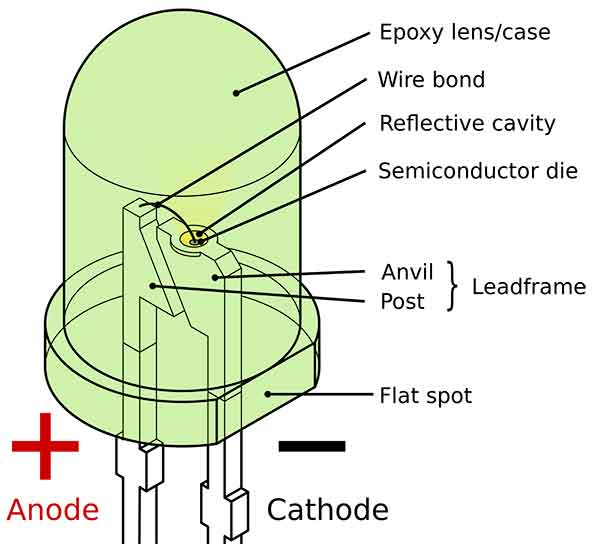 Know Thy LED | Hackaday