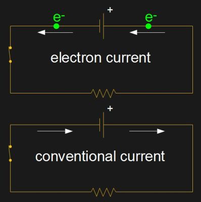 Electron current vs. conventional current