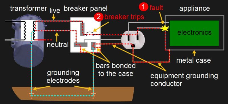 Ground fault